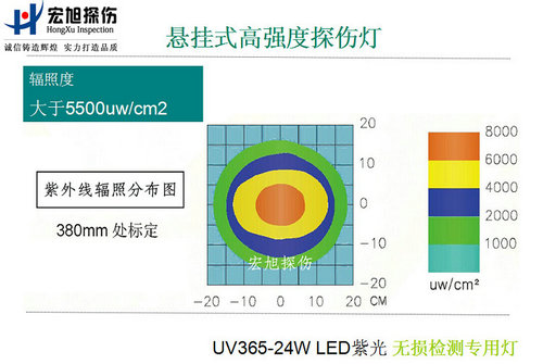 紫外燈輻照圖