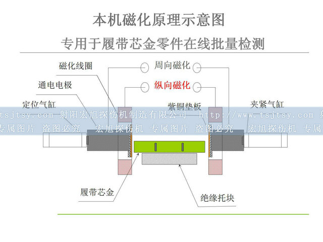 鐵齒磁粉探傷機(jī)原理圖